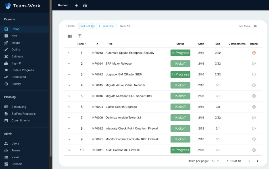 Team‑Work ranked project list showing priorities, status, and schedules
